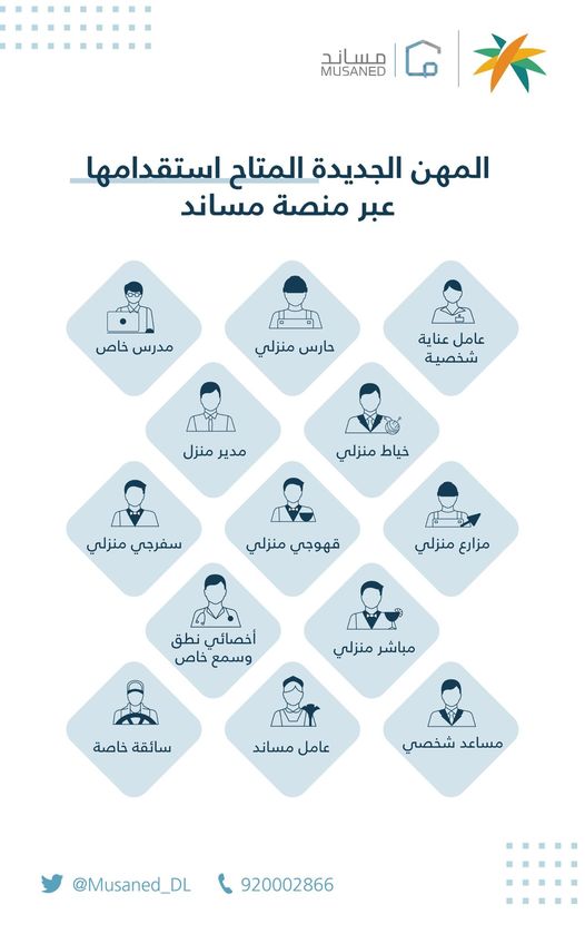 المهن الجديده المتاحة